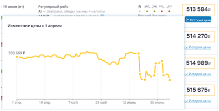 Туры на Эгейское побережье Турции в июле стали доступнее