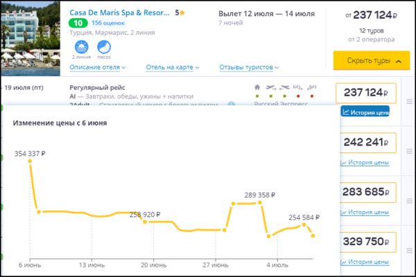 Туры на Эгейское побережье Турции в июле стали доступнее