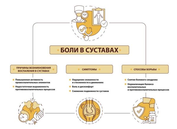 Артрит и артроз: в возрасте ли дело?