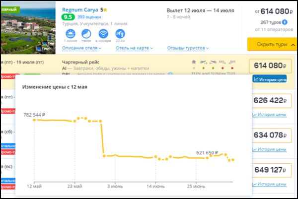 Цены на отдых в некоторых популярных отелях Турции снизились на 20%