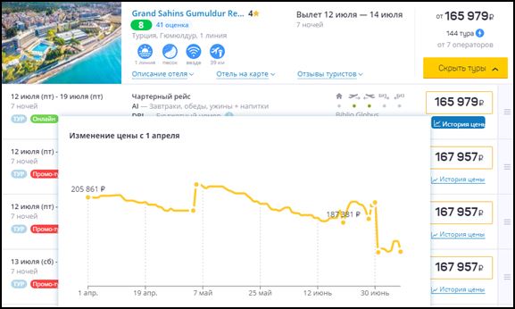 Туры на Эгейское побережье Турции в июле стали доступнее